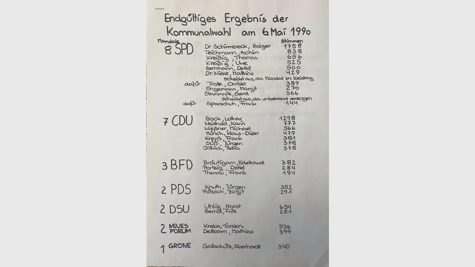 Die Ergebnisse der Kommunalwahl von 1990 bewahrt Thomas Kreyßig in einer Mappe auf. (Foto: taucha-kompakt.de)